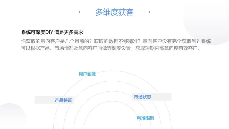 短视频智能询盘【系统简介】