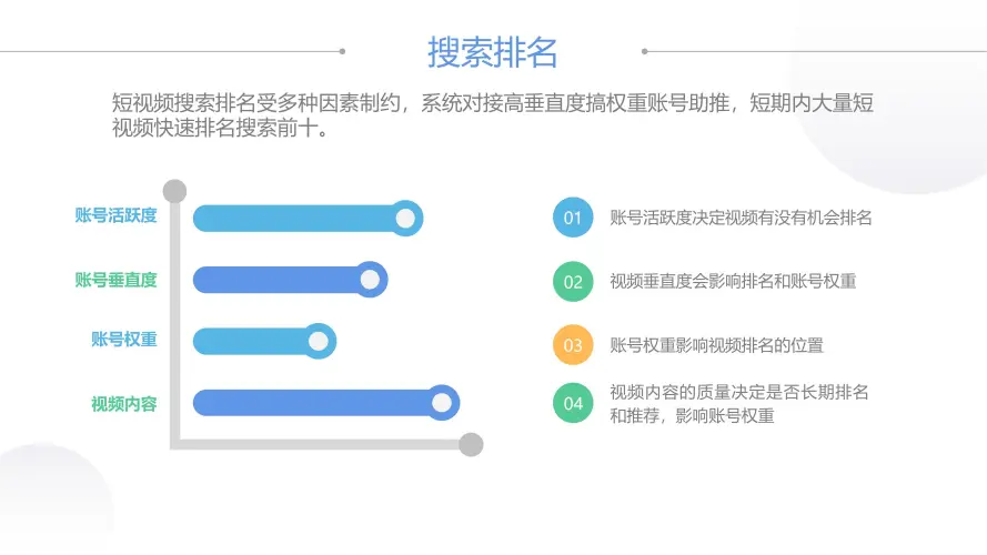 短视频智能询盘【系统简介】