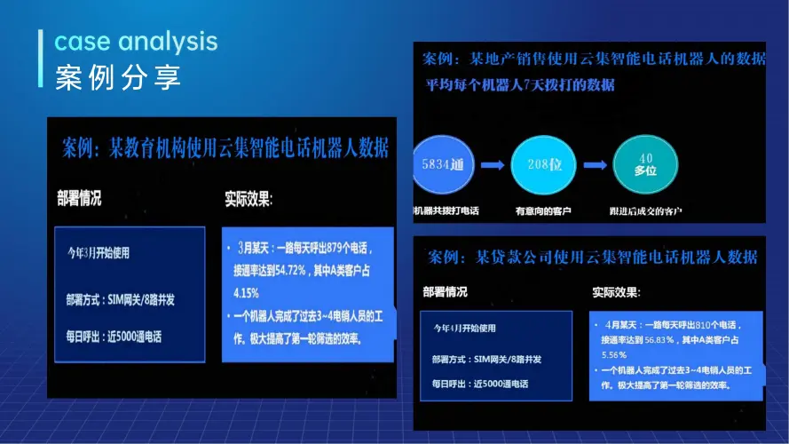 AI智能外呼系统功能简介