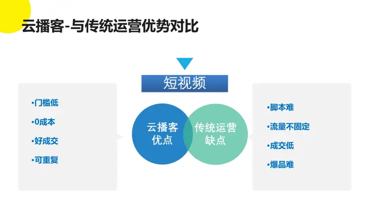 AI实景无人直播系统