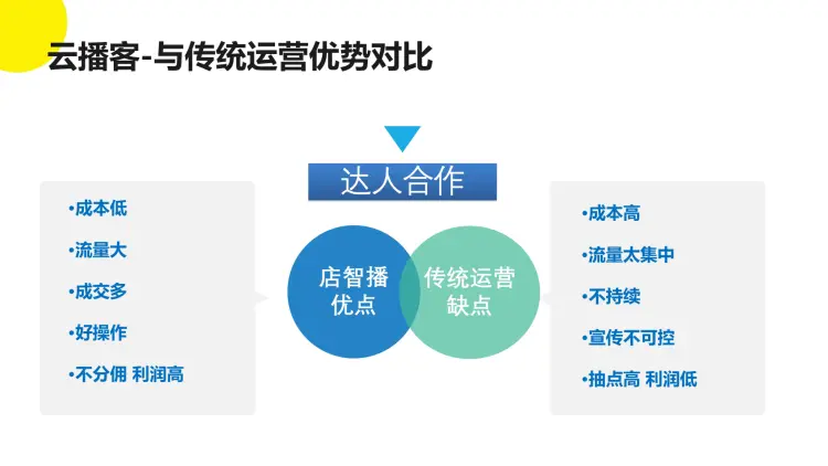 AI实景无人直播系统