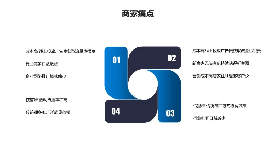 短视频智能询盘【系统简介】