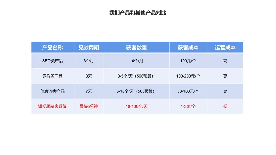 短视频智能询盘【系统简介】