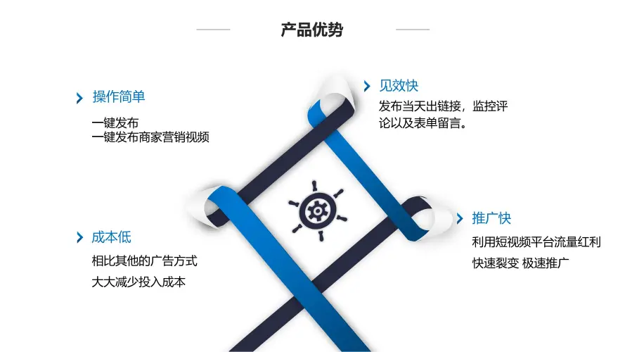 短视频智能询盘【系统简介】
