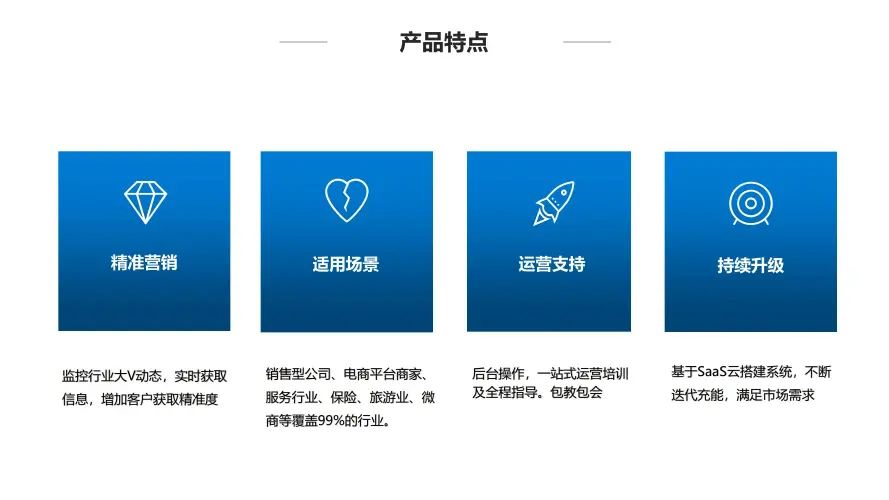 短视频智能询盘【系统简介】