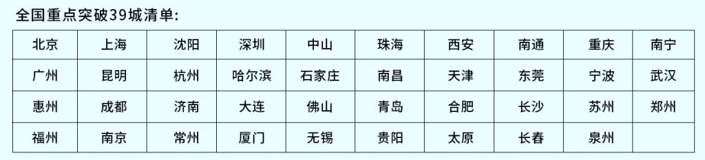 高单价京东外卖入驻，附推广常见问题！